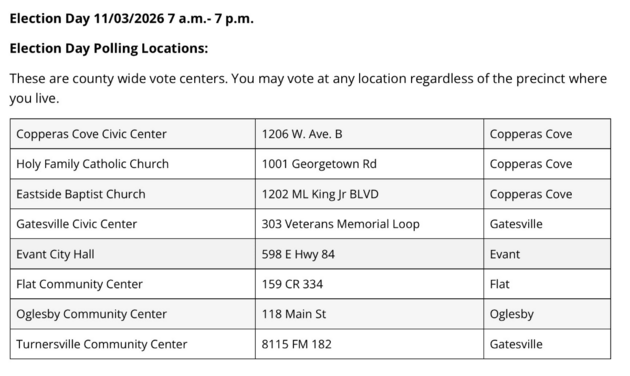 Table of Bell County election day polling locations with addresses and hours.